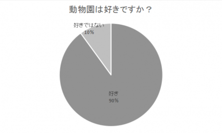 動物園に行くきっかけは何ですか?大人だけでも楽しめ 動物園に行くきっかけは何ですか?大人だけでも楽しめ