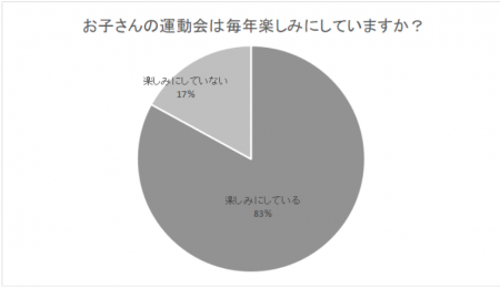 運動会に行くのが憂鬱な親がいるって本当?コロナ禍の 運動会に行くのが憂鬱な親がいるって本当?コロナ禍の