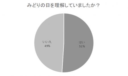 【5月4日はみどりの日】自然に触れあって過ごしてみま 【5月4日はみどりの日】自然に触れあって過ごしてみま