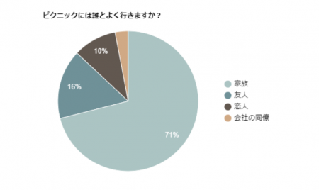 行楽の季節!ピクニックにこれを持って行って正解!な 行楽の季節!ピクニックにこれを持って行って正解!な