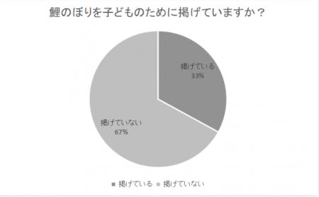 【5月5日はこどもの日】令和になっても鯉のぼりを掲 【5月5日はこどもの日】令和になっても鯉のぼりを掲