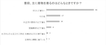 【5月29日は呉服の日】インスタ映えで人気!?着物を 【5月29日は呉服の日】インスタ映えで人気!?着物を