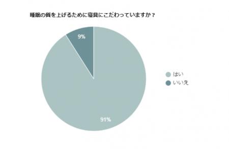 【 春眠暁を覚えず】睡眠を重要視する人は寝具にこだ 【 春眠暁を覚えず】睡眠を重要視する人は寝具にこだ