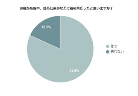 【男性への質問】妊娠中の妻に一番気を使っていたこと 【男性への質問】妊娠中の妻に一番気を使っていたこと