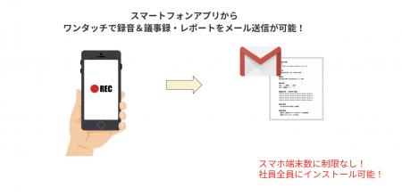 株式会社MAKOTO Prime、『カルクワークス』のスマート 株式会社MAKOTO Prime、『カルクワークス』のスマート