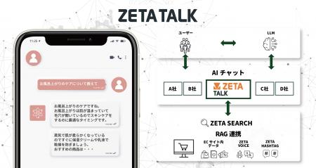 ECサイト向けAIチャット「ZETA TALK」の提供を開始~ ECサイト向けAIチャット「ZETA TALK」の提供を開始~