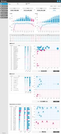 株式会社Prazto、Tableauへのデータ接続を簡単にする 株式会社Prazto、Tableauへのデータ接続を簡単にする