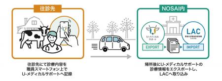 山梨県農業共済組合(NOSAI山梨)、地域獣医療の質向 山梨県農業共済組合(NOSAI山梨)、地域獣医療の質向