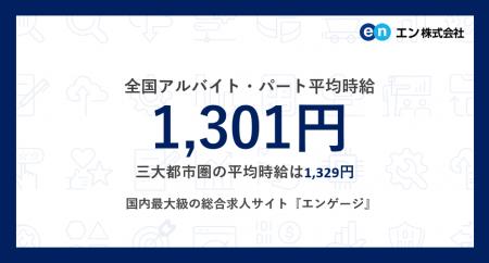 アルバイト・パート募集時平均時給（2025年10月度）三