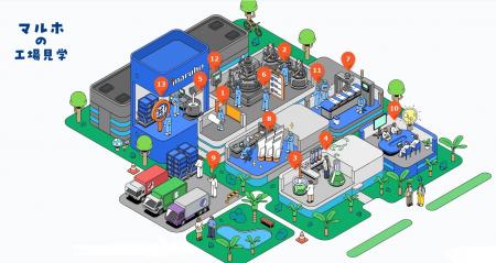 「マルホの工場見学」がWebサイトでオープン！