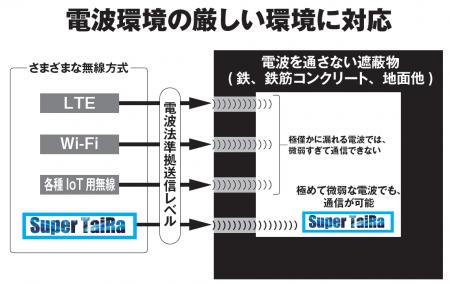 K-Best Technology 株式会社は、「EdgeTech+ 2025」に K-Best Technology 株式会社は、「EdgeTech+ 2025」に