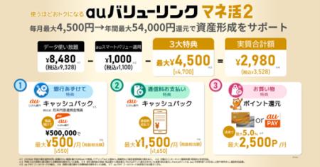 auじぶん銀行特典を強化した「auバリューリンク マネ auじぶん銀行特典を強化した「auバリューリンク マネ