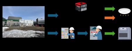 北見工業大学 地域循環共生研究推進センターとエア・ 北見工業大学 地域循環共生研究推進センターとエア・