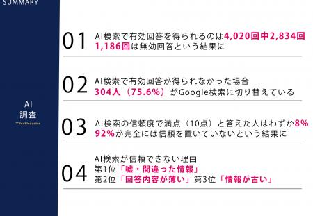 11月21日はインターネット記念日!Z世代に聞いた「AI 11月21日はインターネット記念日!Z世代に聞いた「AI