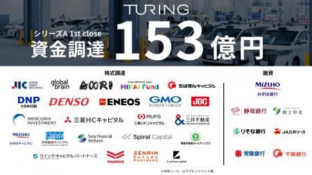チューリング、シリーズA 1st closeとして153億円の資 チューリング、シリーズA 1st closeとして153億円の資