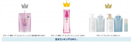 広島発「ラサーナ」 ふるさと納税返礼品の寄附額が前 広島発「ラサーナ」 ふるさと納税返礼品の寄附額が前