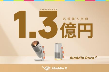 Aladdin X初のポータブルプロジェクター「Aladdin Poc