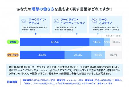 勤労感謝の日に合わせて働き方に関する調査を実施 会 勤労感謝の日に合わせて働き方に関する調査を実施 会