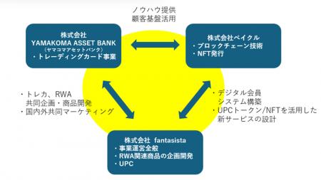 当社と株式会社ペイクルと株式会社YAMAKOMA ASSET BAN 当社と株式会社ペイクルと株式会社YAMAKOMA ASSET BAN