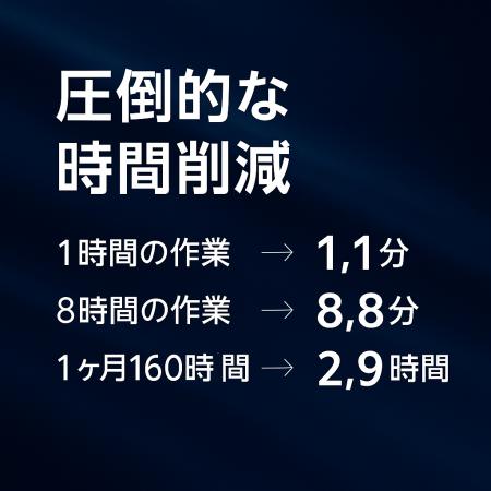 57秒の処理を1秒へ。一般PCで128並列を実現する世界最 57秒の処理を1秒へ。一般PCで128並列を実現する世界最