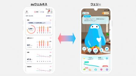 KDDIとissin、健康管理アプリ「auウェルネス」と「ウ KDDIとissin、健康管理アプリ「auウェルネス」と「ウ
