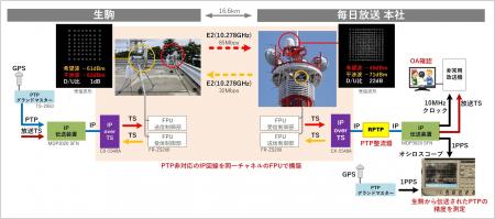 【国内初*1】 デジタルキャンセル処理による同一チ 【国内初*1】 デジタルキャンセル処理による同一チ