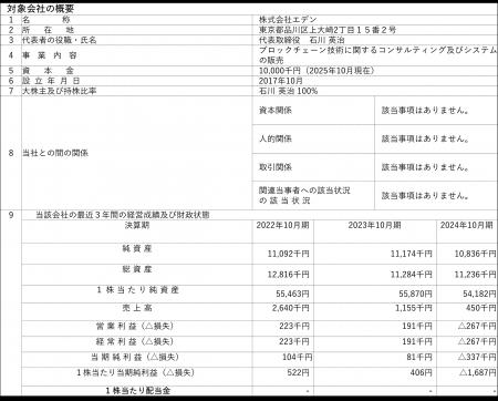 【開示事項の経過】株式会社エデンの株式譲渡契約の締 【開示事項の経過】株式会社エデンの株式譲渡契約の締