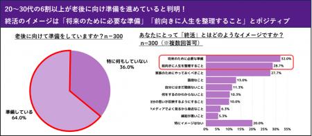 なぜ、終活ドラマが人気? 若者の結婚観と終活事情 なぜ、終活ドラマが人気? 若者の結婚観と終活事情