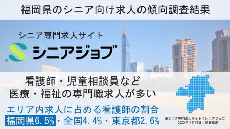 福岡県のシニア向け求人は看護師など専門職が他エリア 福岡県のシニア向け求人は看護師など専門職が他エリア