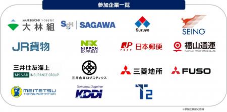 「自動運転トラック輸送実現会議」設立1年で参画企業 「自動運転トラック輸送実現会議」設立1年で参画企業
