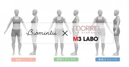 Biomintii株式会社がモリリン株式会社のデジタル研究 Biomintii株式会社がモリリン株式会社のデジタル研究