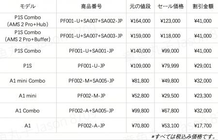【史上最安値に挑戦!!】Bambu Lab ブラックフライデー