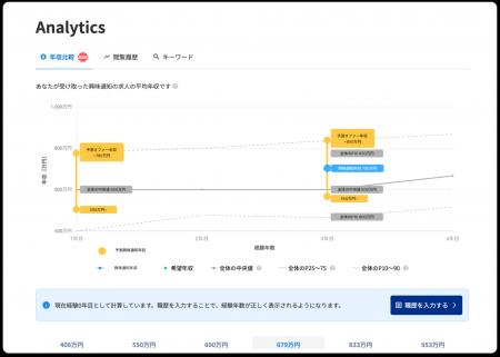 LAPRAS、あなたの「オファー年収」を予測する新機能を