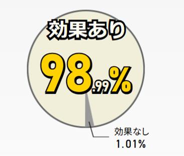「AGA相談の銀クリ」こと薄毛治療専門の銀座総合美容 「AGA相談の銀クリ」こと薄毛治療専門の銀座総合美容