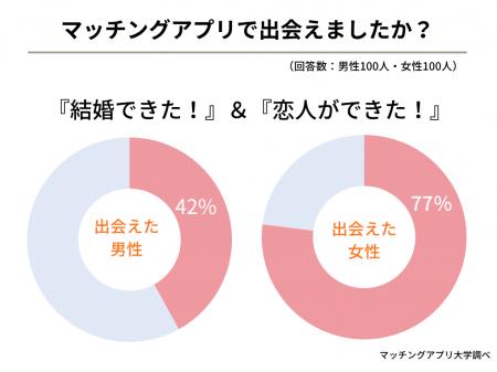 30代マッチングアプリ満足度調査（2025年11月度）