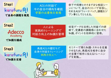 生成AIを活用したDE＆I推進ツール「karafuru AI（カラ