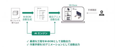 株式会社デンソーとScene株式会社、AIを活用した工程