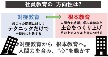 株式会社イマジナ、日本の社会人の52.6%が「学びゼロ