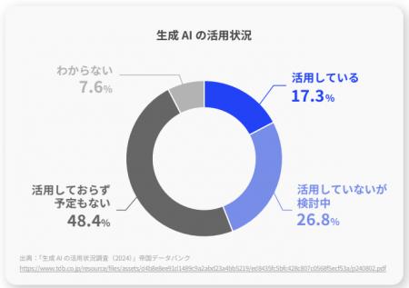 株式会社パンハウス　ホワイトペーパー「業務に活かせ