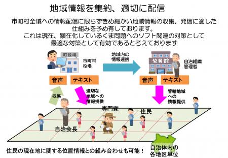【クマ対策】自治体向け地域コミュニケーションアプリ