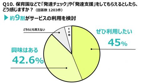 一人ひとりの“やりたい！”を大切にするタスク・フォー