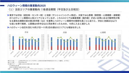 ハロウィーン商戦の集客動向2025