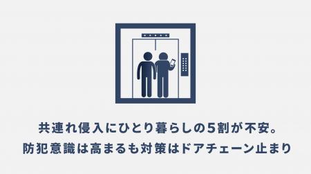 【ひとり暮らしの防犯意識調査】共連れ侵入にひとり暮