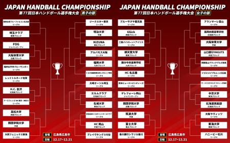 【ハンドボール】日本一を決める年末の風物詩！組み合