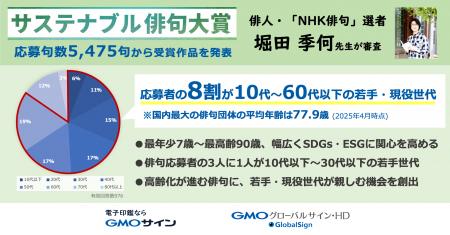 「NHK俳句」選者の俳人・堀田季何先生が応募句数5,475