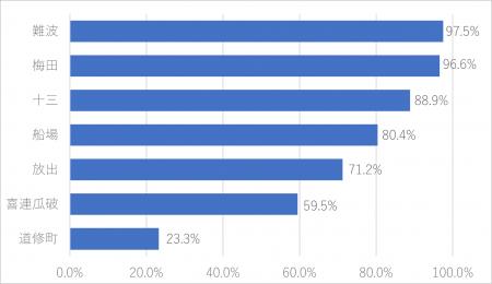 -「大阪および大阪・道修町（どしょうまち）に関する