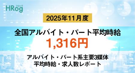 全国アルバイト・パート平均時給は「1,316円」【2025