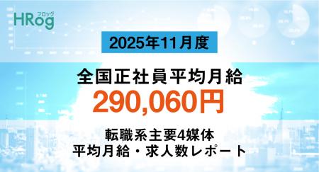 全国正社員平均月給は「290,060円」【2025年11月度 正