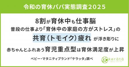 【令和の育休パパ実態調査2025】8割が育休中も仕utf-8