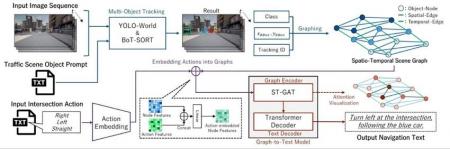 【中部大学】変化する複雑な交通状況でも人間のutf-8